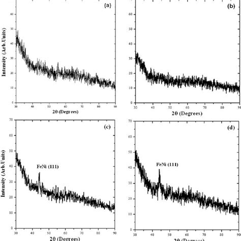 Xrd Pattern Of A As Deposited Film And Films Annealed At B 373