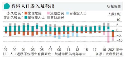 潘學智、陳慧盈：點算移民潮規模 20220325 觀點 每日明報 明報新聞網