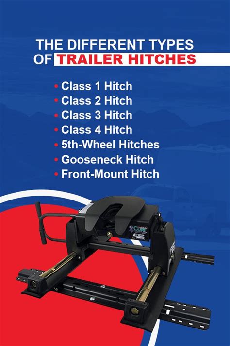 How To Choose A Trailer Hitch All Pro Trailer Superstore