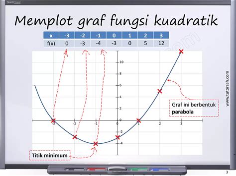 Matematik Tambahan Tingkatan Fungsi Kuadratik Add Math Form