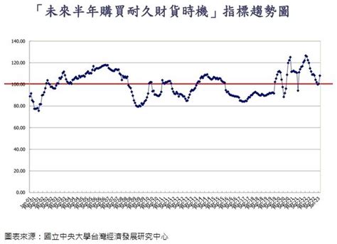 房東是你的貴人 房租指創新高 買房信心大增 地產天下 自由電子報