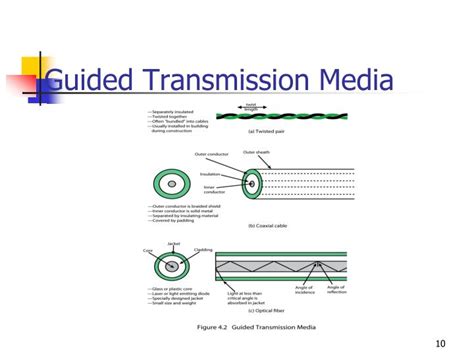 Ppt Transmission Media Powerpoint Presentation Id1638957