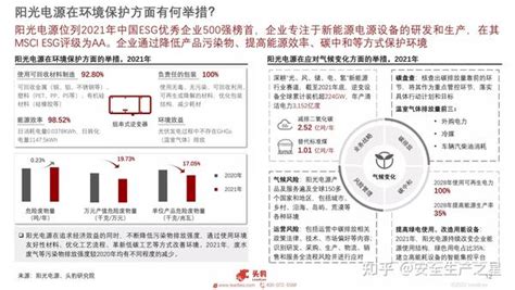 2022年中国企业esg案例分析 三 能源企业篇 头豹研究院 附下载 知乎