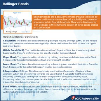 Chapter 12 Learn Bollinger Bands And Relative Strength Index RSI