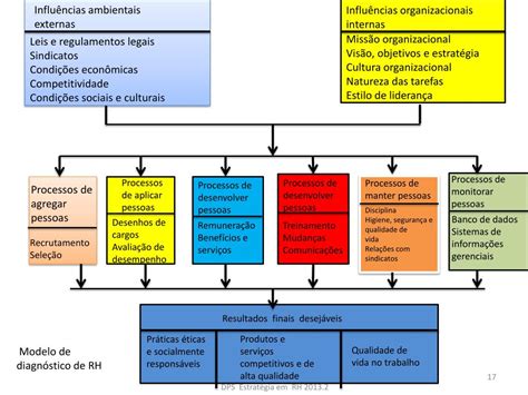 Ppt Material Para Avaliação Estratégia Em Rh Powerpoint Presentation