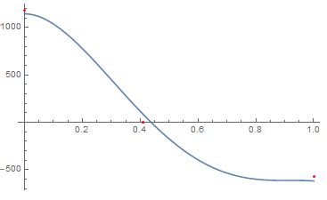 fitting a monotonic function? - Mathematica Stack Exchange