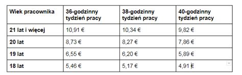 Najnizsza Stawka Godzinowa Netto 2024 Image To U