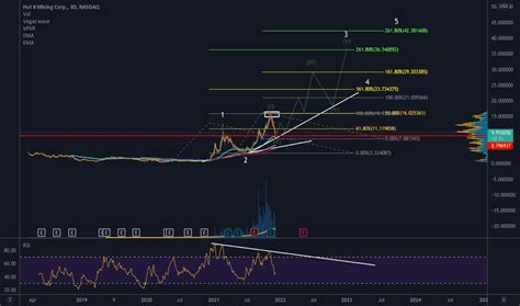 HUT Stock Price And Chart NASDAQ HUT TradingView