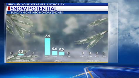 January 10 – Shreveport, Texarkana Weather Forecast | KTALnews.com