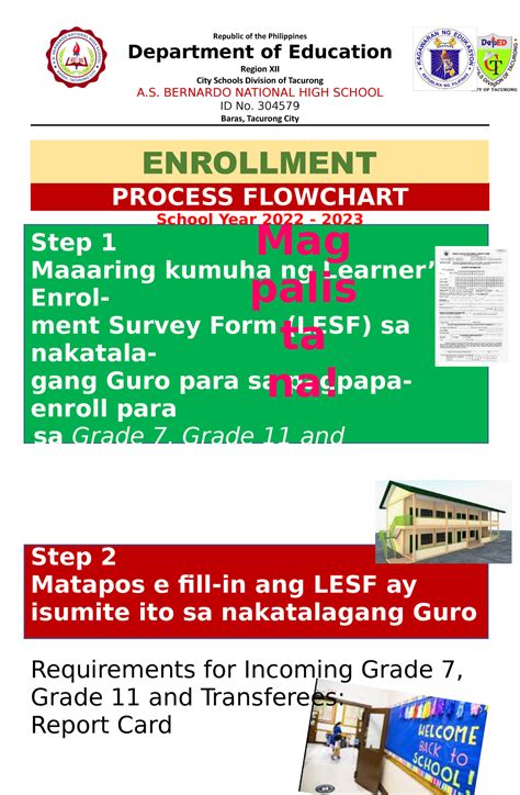 Enrolment Process Flowchart Deped Porn Sex Picture