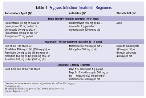 European Hornet Sting Treatment H Pylori Infection Treatment Guidelines