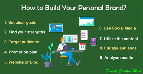 An Ultimate Guide To Personal Branding For Beginners