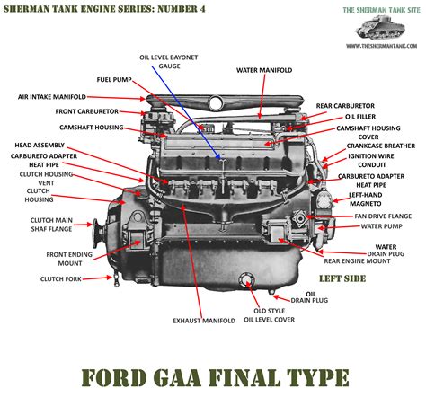 Ford Gaa The Sherman Tank Site