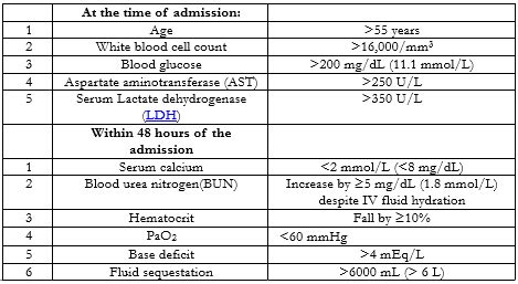 Parameters Determining The Severity Of Acute Pancreatitis Auctores