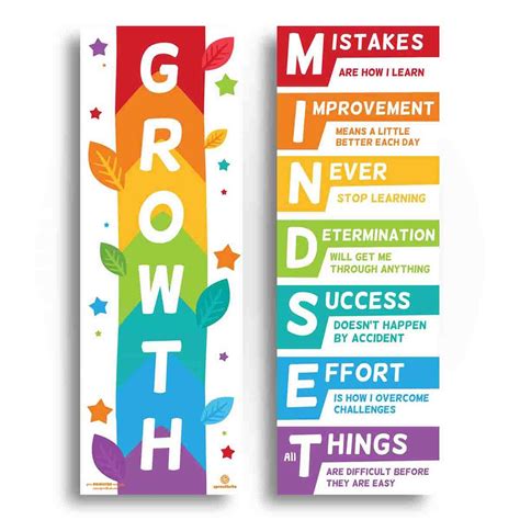 Growth Mindset Acronym Vertical Poster | Growth mindset posters, Growth ...