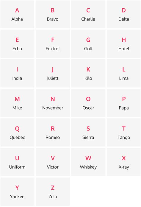 Spelling With Nato Phonetic Alphabet Picovoice 43 Off