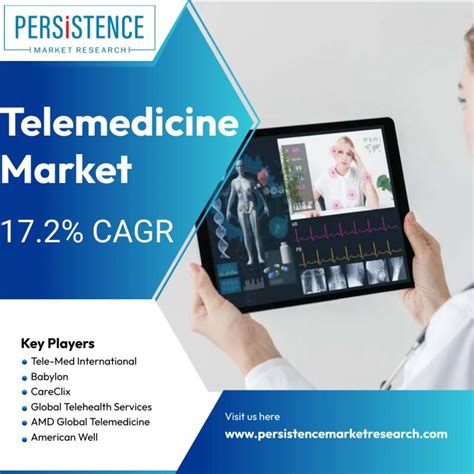 Global Telemedicine Market 2023 Demand For Advanced