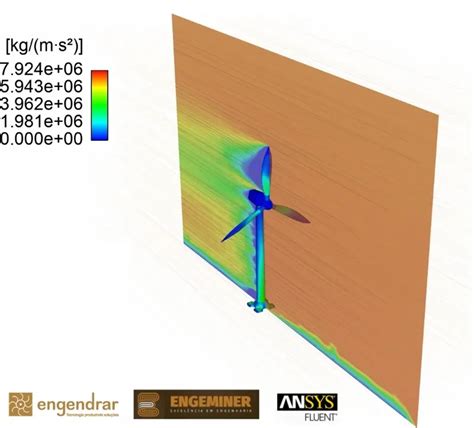 Serviço de análise fluidodinâmica computacional Engendrar