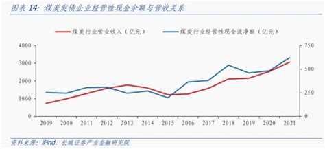 长城宏观：供给侧改革促进煤炭企业高质量发展