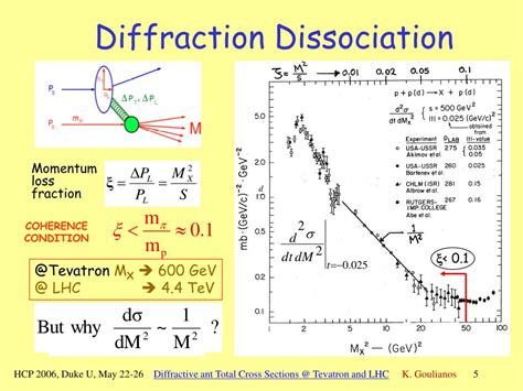 Ppt Diffractive And Total Cross Sections Tevatron And Lhc