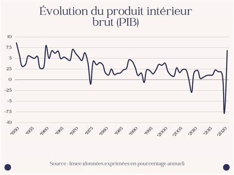 Quels sont les risques d une crise économique en 2023