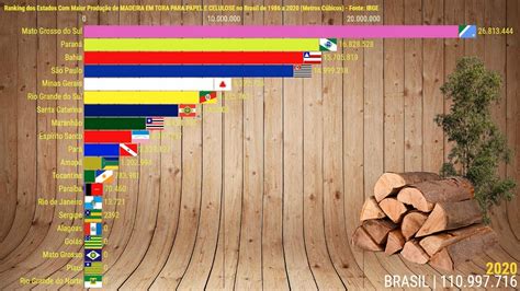 Ranking dos Estados Maior Produção de Madeira em Tora Para Papel e