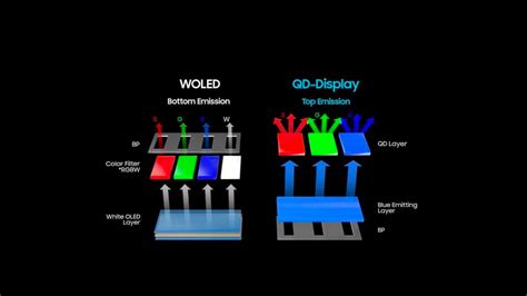 QD OLED 對比OLED三星的技術真的比較好嗎 三星雜誌