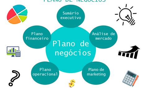 Passos Para Escrever Um Plano De Neg Cios Perfeito Saiba Como