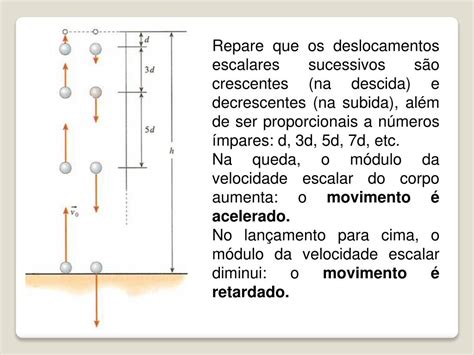 PPT Queda Livre e Lançamento Vertical PowerPoint Presentation free