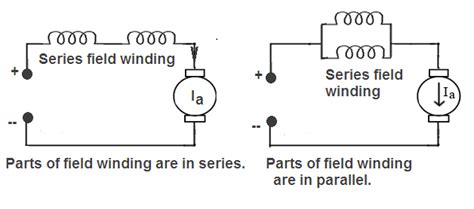 Speed Control of DC Series Motor - Your Electrical Guide