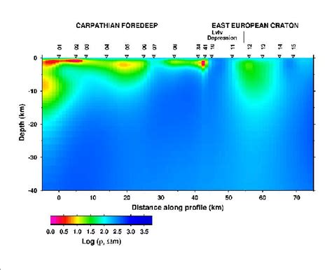 2d Resistivity Model Along Profile Rp4a Download Scientific Diagram