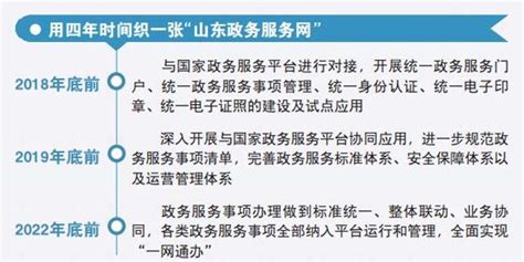 山东政务服务事项全程网上办理 让数据多跑路 群众少跑腿手机新浪网