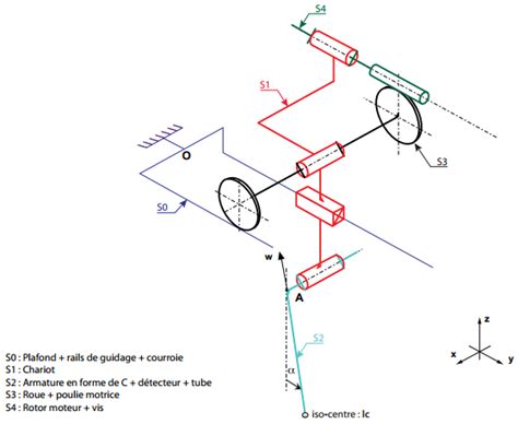 Sch Ma Cin Matique D Un Moteur Lectrique