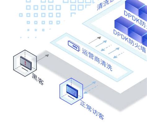 浙江省ios游戏防御，优选游戏盾ddos攻击防护杭州游盾网络科技有限公司