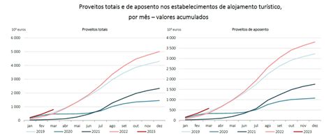 Algarve candidato à lista indicativa da UNESCO Lugares da Primeira