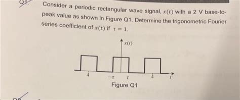 Solved Consider A Periodic Rectangular Wave Signal X T