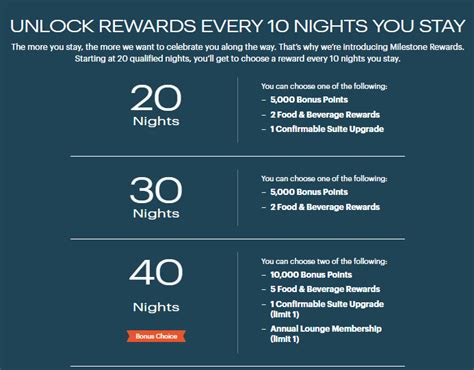 Ihg Milestone Rewards Suite Upgrades Food Points Lounge Access