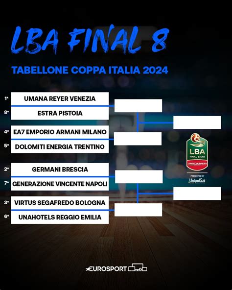 Final Eight Coppa Italia Tabellone Completo Con Milano E Virtus