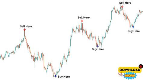 M Gold Scalping Indicators For Day Trading Xauusd Scalping