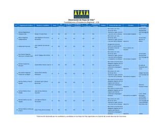 Reporte regional de observación de hojas de vida ICA PPT