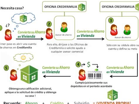 Abre Tu Cuenta Bancaria Guía Paso A Paso