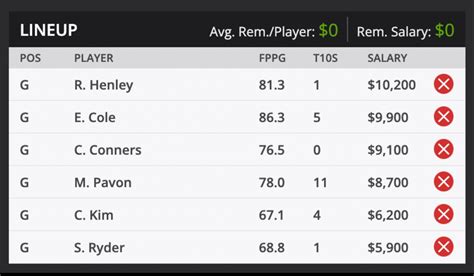 2024 Cognizant Classic PGA Odds And Predictions DraftKings Golficity