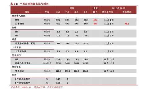 需求的价格弹性公式需求弹性计算公式 慧博投研资讯