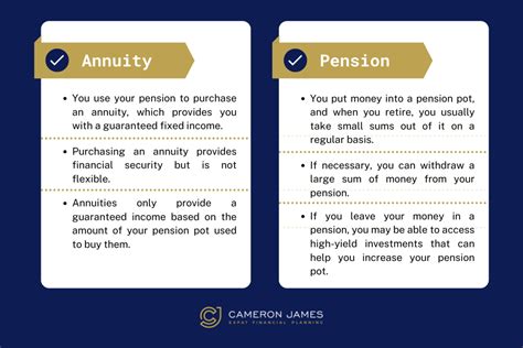 Pension Annuity What Is It And How Good Is It As An Investment