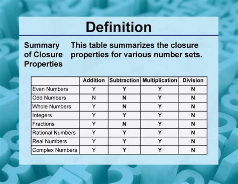 Math Definitions Collection Closure Properties Media4math