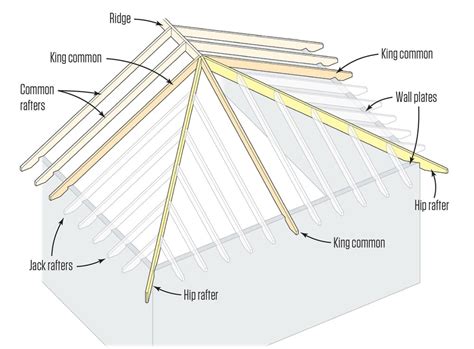 One Way To Lay Out And Cut A Hip Rafter Jlc Online Framing