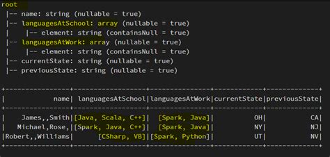 Array Type Column On Spark Dataframe Spark Arraytype Column On