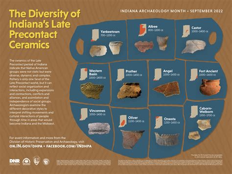 Indiana’s Archaeology Month highlights unique, ancient civilizations ...