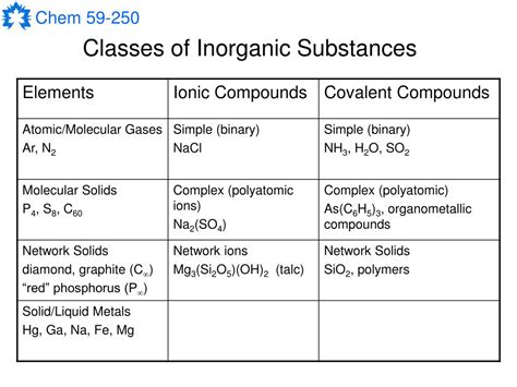 Ppt Introductory Inorganic Chemistry Powerpoint Presentation Free Download Id6376869