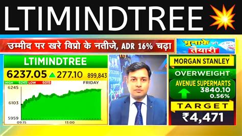 Ltimindtree Share Ltimindtree Share News Today Ltimindtree Share